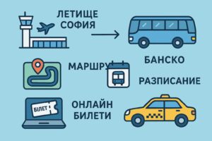 Инфографика с маршрута от Летище София до Банско, показваща автобус, такси, маршрут, онлайн билети и разписание.