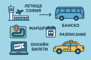Инфографика с маршрута от Летище София до Банско, показваща автобус, такси, маршрут, онлайн билети и разписание.