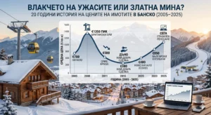 Графика на цените на имотите в Банско 2005-2025 - исторически преглед и пазарни цикли.