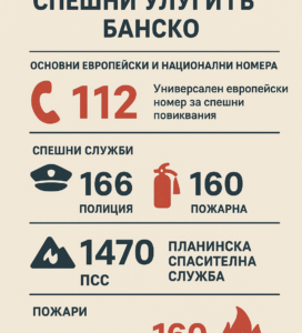 Информационна графика с основните спешни номера в Банско – 112, 166, 160, 1470 – с икони за полиция, пожарна, планинска спасителна служба и бърза помощ.