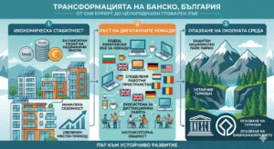 Диаграма на устойчивото развитие на Банско – икономика, номади и природа