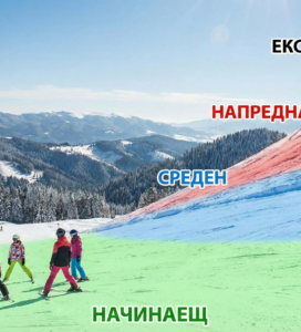 Илюстрация на нивата на скиори от начинаещ до експер