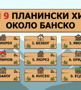 Инфографика с дървена табела изброяваща топ 9 планински хижи около Банско в Пирин и Рила