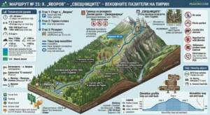 Route No. 25: Guide to the centuries-old guardians of Pirin – the "Candlesticks" from the "Yavorov" hut (Infographic)