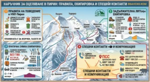 Infographic "Survival Guide in Pirin" with basic safety rules, mandatory equipment and emergency telephone numbers of the Mountain Rescue Service in Bulgaria.