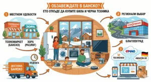 Infographic in Bulgarian titled „FURNISHING IN BANSKO? HERE’S WHERE TO BUY WHITE AND BLACK APPLIANCES“, showing four options for purchasing appliances in the Bansko area. The options are: 1. Local conveniences (Technomarket stores in Bansko and Zora in Razlog), 2. Regional choice (Technopolis in Blagoevgrad), 3. Online (Technomix, eMAG, Amazon.de in German and in German), and delivery. In the center of the infographic is an illustration of a family in a cozy living room with a kitchenette, furnished with new appliances such as a refrigerator, washing machine, oven, dishwasher, microwave, coffee machine, TV and robot vacuum cleaner. Snow-capped mountains are visible through a large window. Arrows indicate the connections between the different options and the central image. The lower left corner shows a delivery truck with the inscription „DELIVERY BANSKO“.