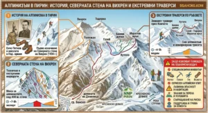 Pirin mountaineering infographic showing the North Face of Vihren Peak, extreme ski-mountaineering traverses through Koncheto, Gazei, Todorka and Muratov Peak, historical footage and required specialized equipment