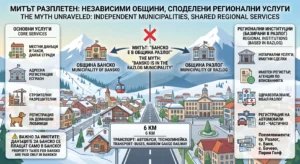Инфографика на флат дизайн, описваща разликата между Община Банско и Община Разлог, с текст на български и английски език. Изобразява двете независими общини под Пирин планина, техните основни услуги, регионални институции, базирани в Разлог, и начините за транспорт помежду им, като опровергава мита, че Банско е в община Разлог.